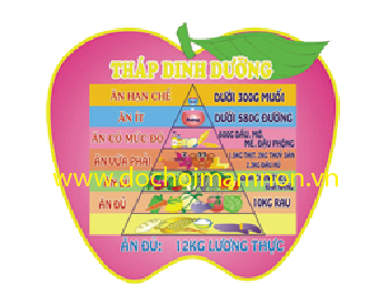 Bảng tháp dinh dưỡng_BB 016