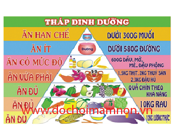 Bảng tháp dinh dưỡng_BB 027