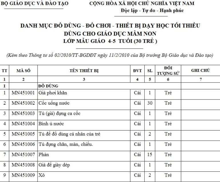 đồ chơi mầm non mẫu giáo 4-5 tuổi theo tiêu chuẩn BGD